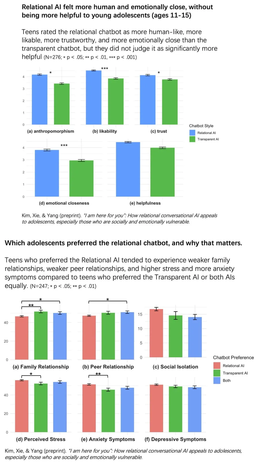 Relational vs Transparent Chatbots: Adolescent Anthropomorphism and Emotional Reliance Risk